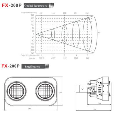 200W Cob LED Par puede escenificar luz Blanco cálido o RGB 2 ojos LED luz ciega DMX luces para el público