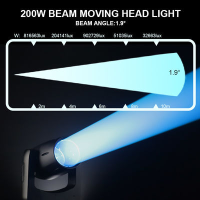 Luz de luz LED IP66 para exteriores 200W