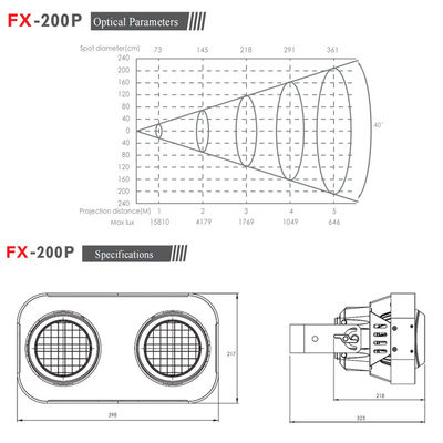 Foco Blinder de Escenario con Luz Led de 200w Cob 2 Ojos Blanco Cálido, Luz de Estudio, Discoteca