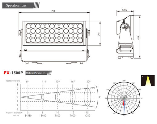 Luz de arquitectura LED de color de la ciudad IP65 1500W RGBW 4IN1 LED DMX Led Wash Light Exterior