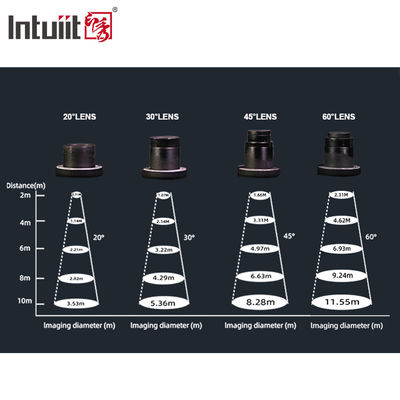 40W LED Proyector de publicidad de edificios interiores lámpara de montaje de pared LED Gobo Proyector para logotipos piloto